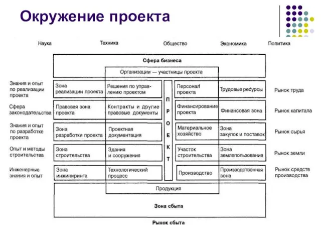 Окружение проекта