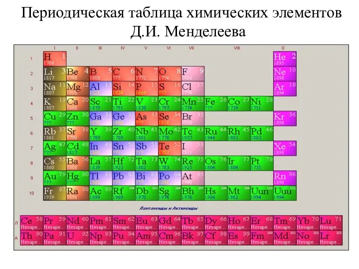 Периодическая таблица химических элементов Д.И. Менделеева