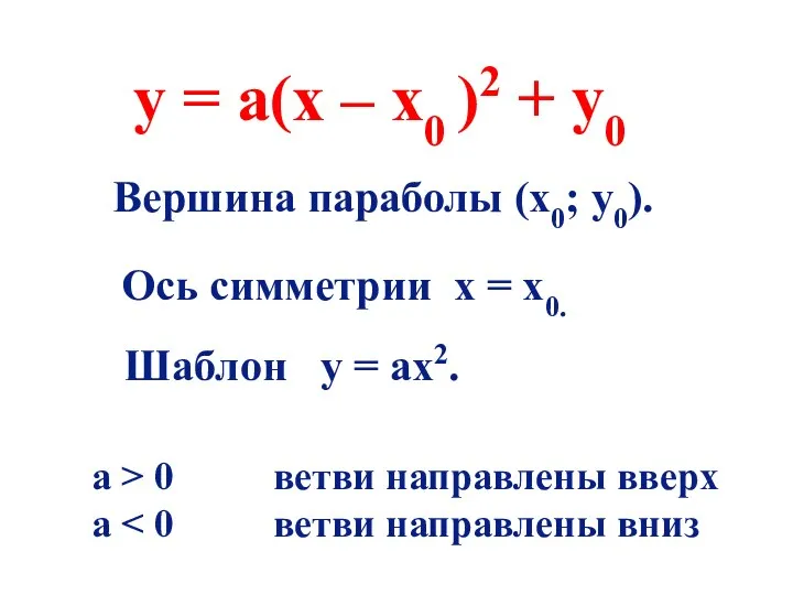 у = а(х – х0 )2 + у0 Вершина параболы (х0; у0). Ось
