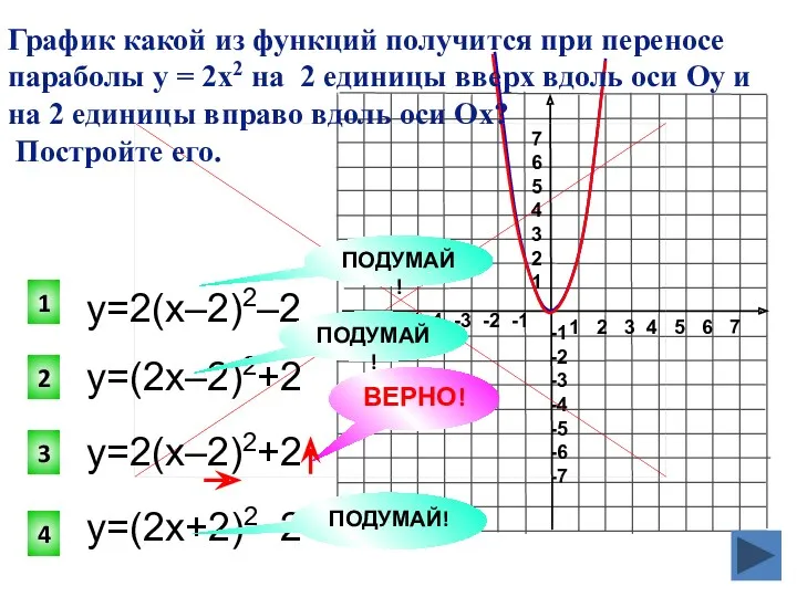 у=(2х–2)2+2 3 2 1 4 График какой из функций получится при переносе параболы