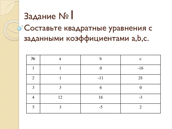 Задание №1 Составьте квадратные уравнения с заданными коэффициентами a,b,c.