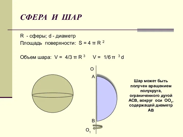 СФЕРА И ШАР R - сферы; d - диаметр Площадь поверхности: S =