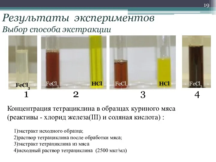 Результаты экспериментов Выбор способа экстракции 1 2 3 Концентрация тетрациклина
