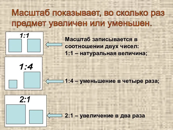 Масштаб показывает, во сколько раз предмет увеличен или уменьшен. 1:1 1:4 2:1 Масштаб