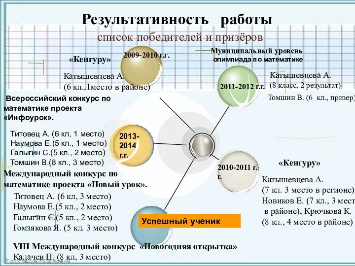 cписок победителей и призёров Катышевцева А. (8 класс, 2 результат)