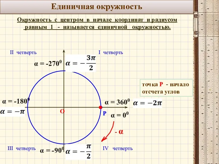 Единичная окружность Окружность с центром в начале координат и радиусом