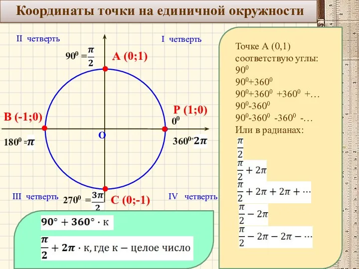 Координаты точки на единичной окружности О Р (1;0) I четверть