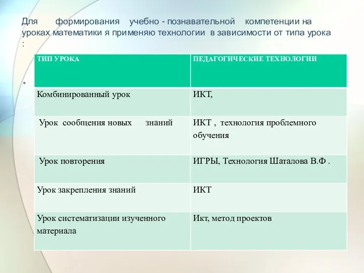 Для формирования учебно - познавательной компетенции на уроках математики я применяю технологии в