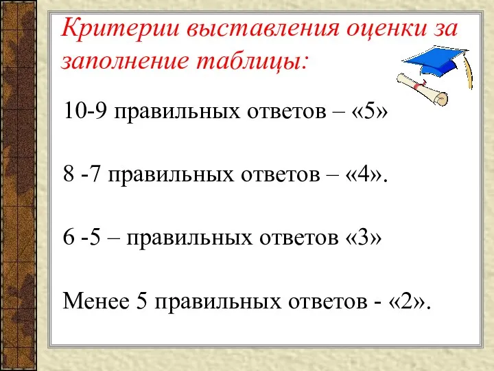 Критерии выставления оценки за заполнение таблицы: 10-9 правильных ответов –