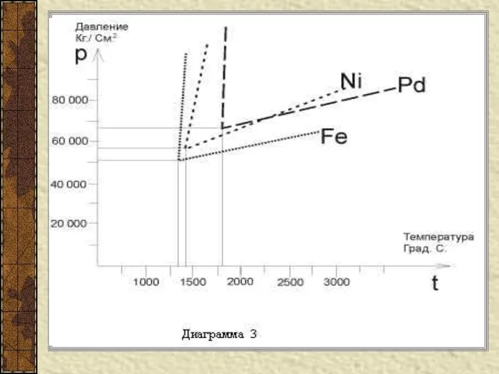 Диаграмма