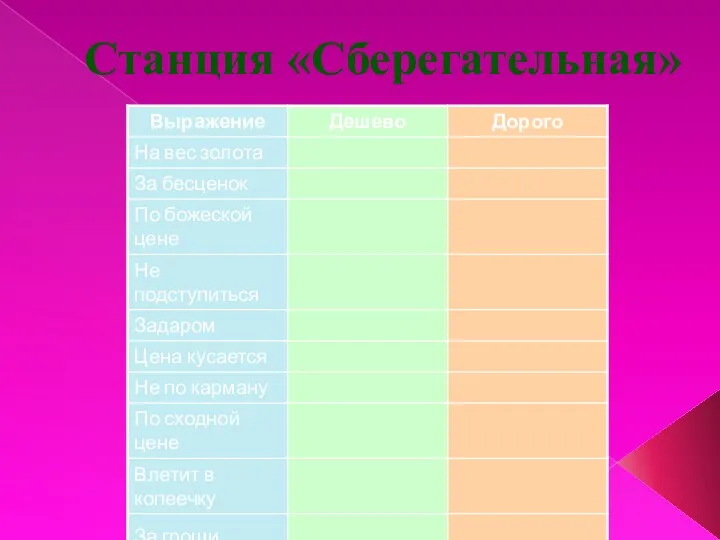 Станция «Сберегательная»