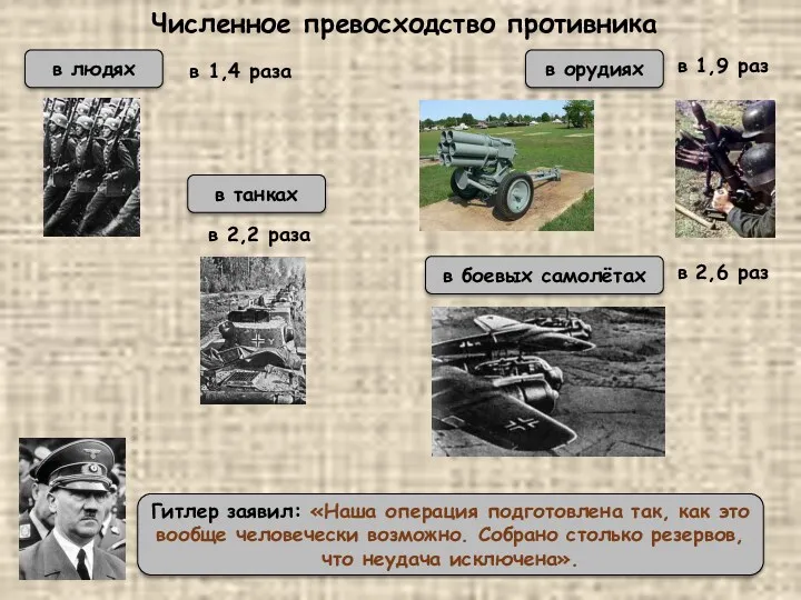 Численное превосходство противника в людях в орудиях в танках в боевых самолётах в