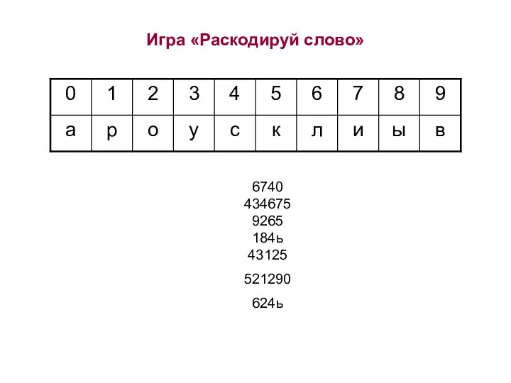 Игра «Раскодируй слово» 6740 434675 9265 184ь 43125 521290 624ь