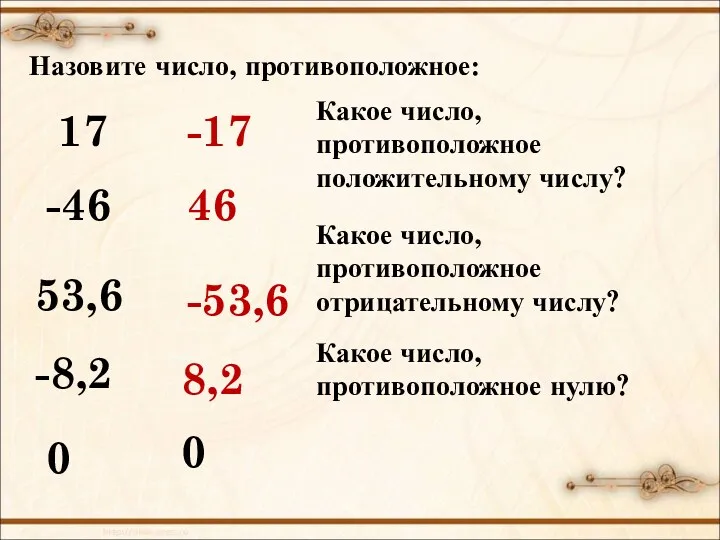 Назовите число, противоположное: 17 -17 -46 46 53,6 -53,6 -8,2