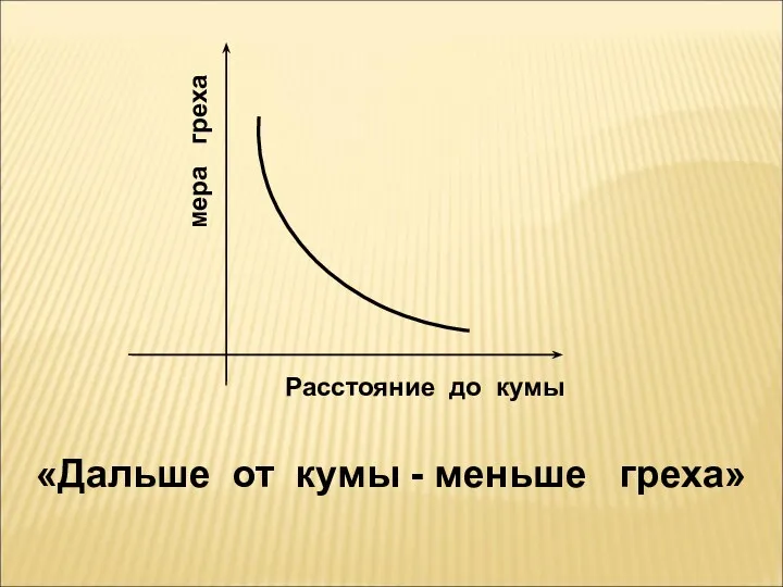 «Дальше от кумы - меньше греха» Расстояние до кумы Мера греха