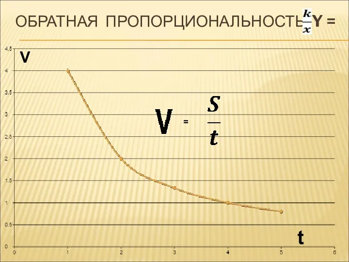 ОБРАТНАЯ ПРОПОРЦИОНАЛЬНОСТЬ Y = V t =