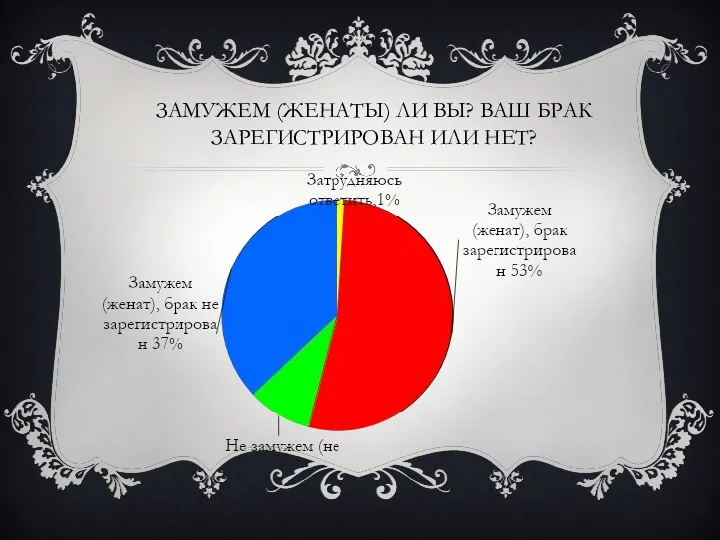 Замужем (женаты) ли вы? Ваш брак зарегистрирован или нет?