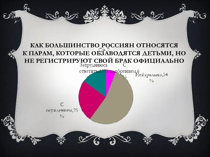 Как большинство россиян относятся к парам, которые обзаводятся детьми, но не регистрируют свой брак официально