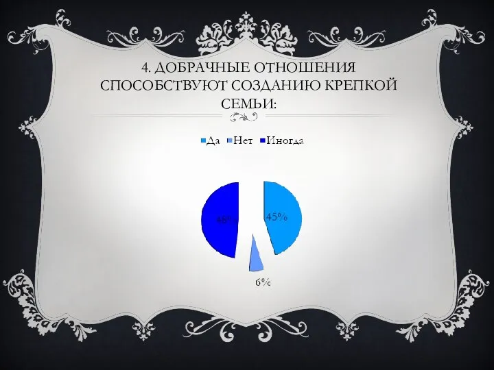 4. Добрачные отношения способствуют созданию крепкой семьи: