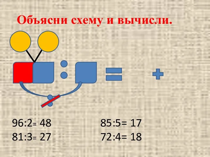 Объясни схему и вычисли. 96:2= 81:3= 85:5= 72:4= 48 27 17 18