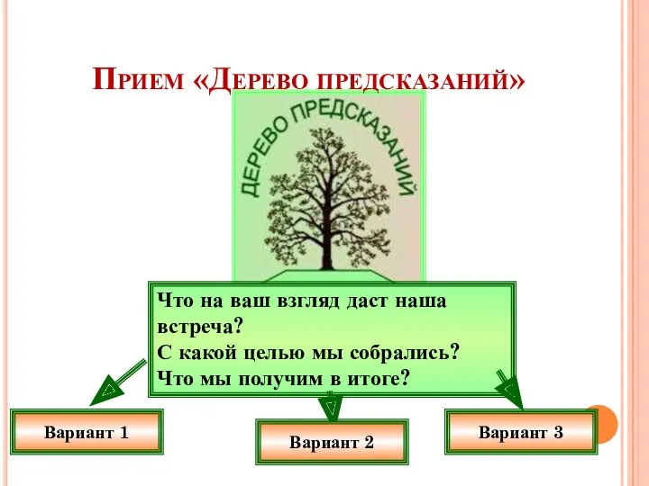 Что на ваш взгляд даст наша встреча? С какой целью мы собрались? Что