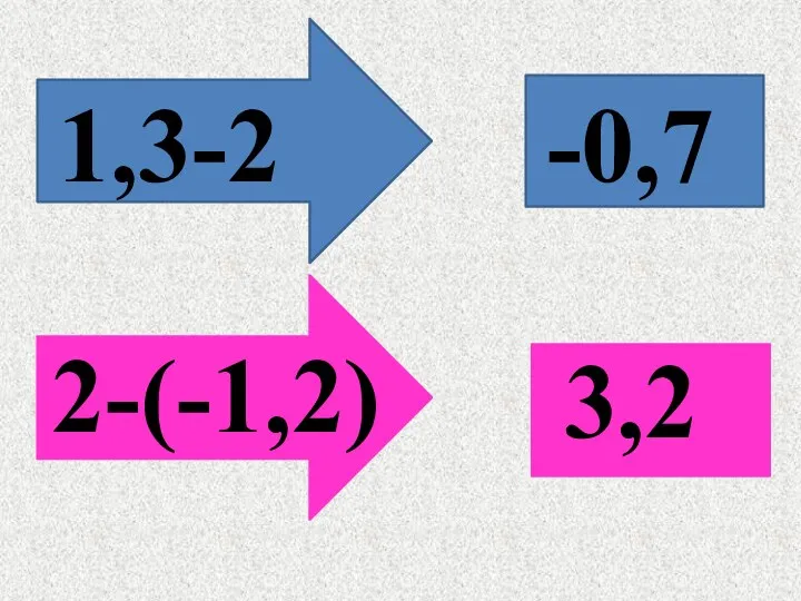 1,3-2 -0,7 2-(-1,2) 3,2