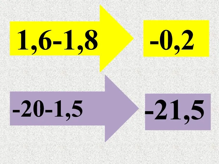 1,6-1,8 -0,2 -20-1,5 -21,5