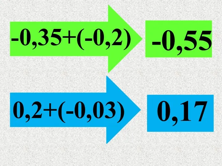 -0,35+(-0,2) -0,55 0,2+(-0,03) 0,17