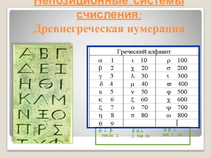 Непозиционные системы счисления: Древнегреческая нумерация
