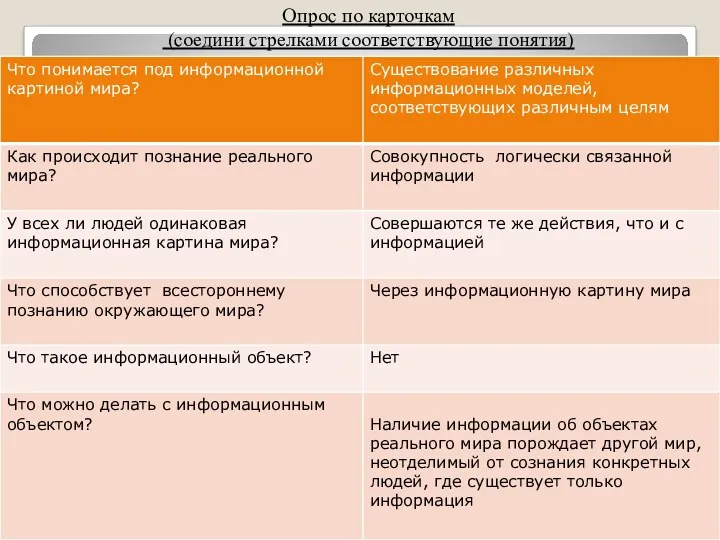 Опрос по карточкам (соедини стрелками соответствующие понятия)