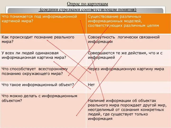 Опрос по карточкам (соедини стрелками соответствующие понятия)