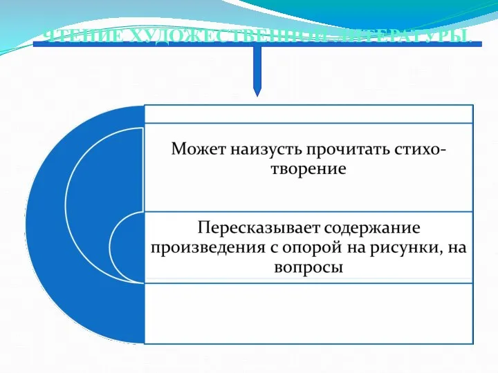 ЧТЕНИЕ ХУДОЖЕСТВЕННОЙ ЛИТЕРАТУРЫ.