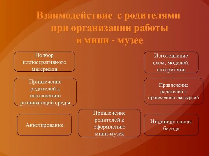 Взаимодействие с родителями при организации работы в мини - музее