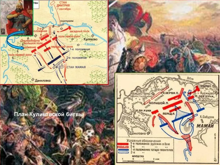 План Куликовской битвы