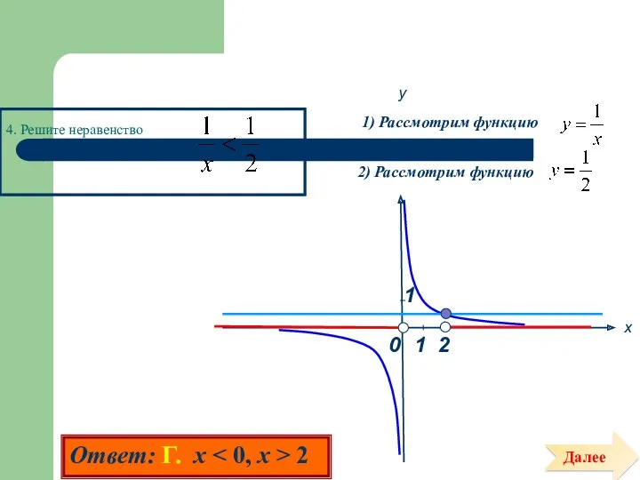 4. Решите неравенство 1) Рассмотрим функцию 2) Рассмотрим функцию 0