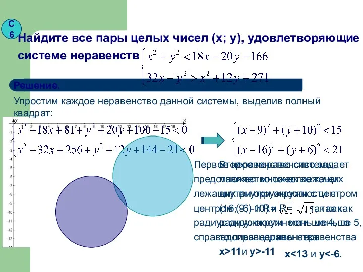 Упростим каждое неравенство данной системы, выделив полный квадрат: Решение. x