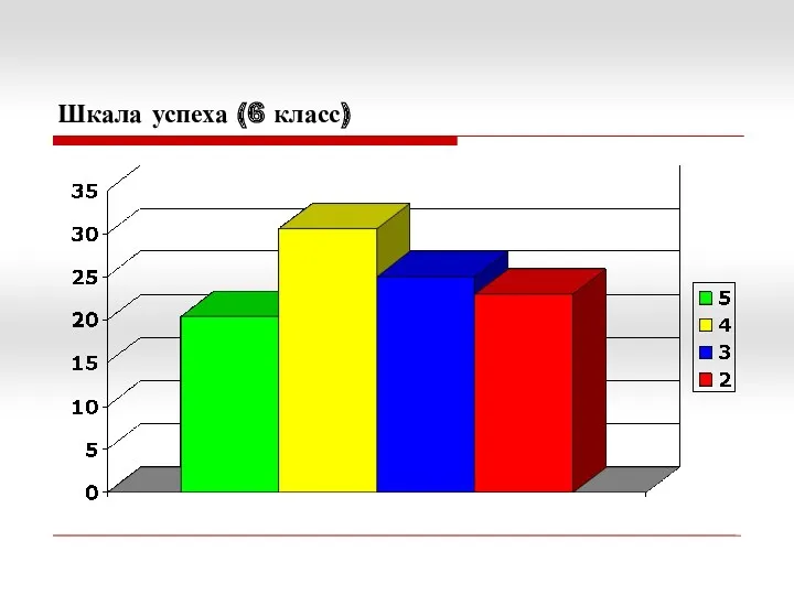 Шкала успеха (6 класс)