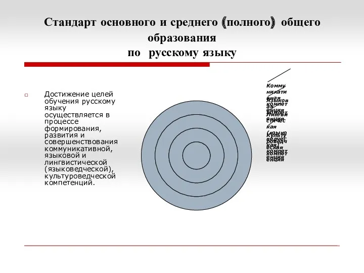 Стандарт основного и среднего (полного) общего образования по русскому языку