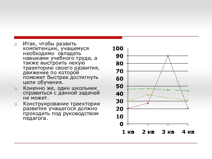 Итак, чтобы развить компетенции, учащемуся необходимо овладеть навыками учебного труда,