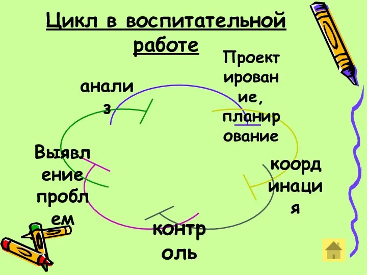 Цикл в воспитательной работе