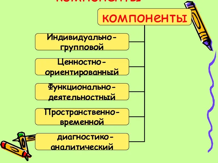 компоненты