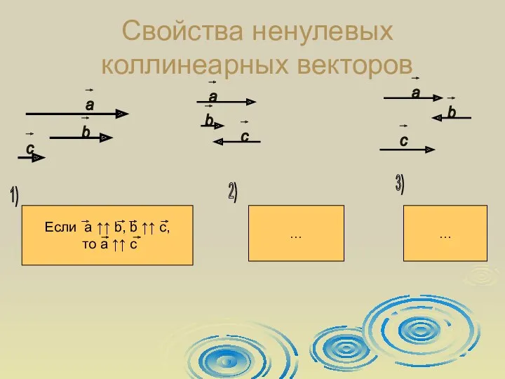 Свойства ненулевых коллинеарных векторов a b с 1) 2) 3)