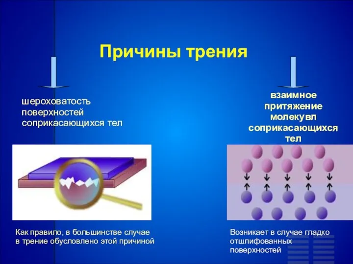 Причины трения шероховатость поверхностей соприкасающихся тел взаимное притяжение молекувл соприкасающихся