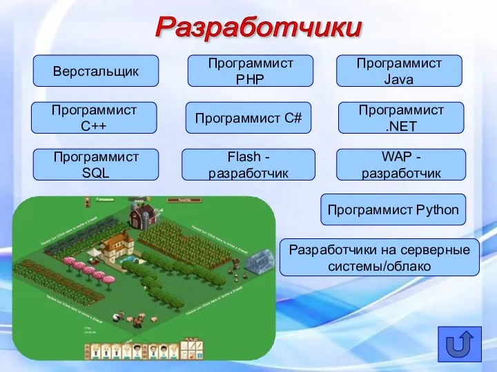 Разработчики Верстальщик Разработчики на серверные системы/облако Программист PHP Программист Java