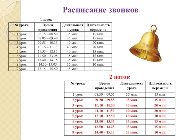 Расписание звонков 1 поток 2 поток