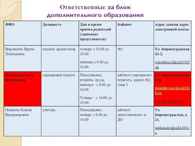 Ответственные за блок дополнительного образования