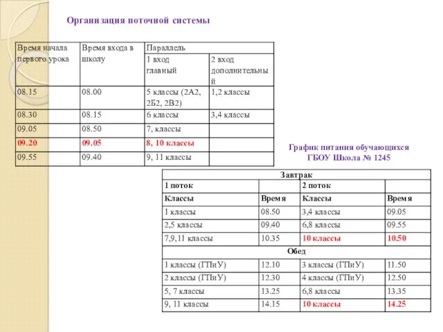 Организация поточной системы График питания обучающихся ГБОУ Школа № 1245