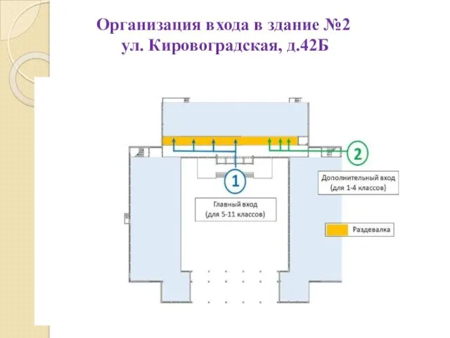 Организация входа в здание №2 ул. Кировоградская, д.42Б