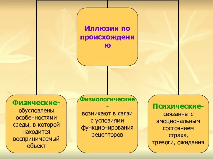 Иллюзии по происхождению