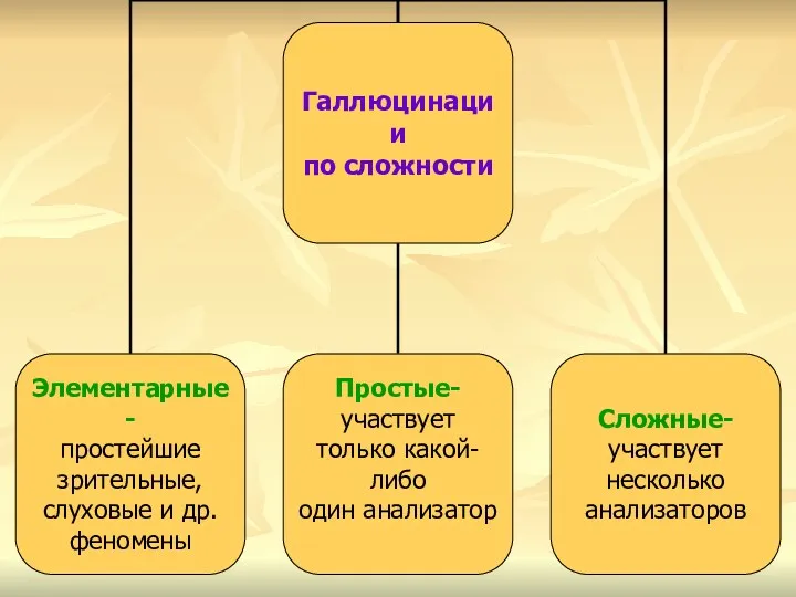 Галлюцинации по сложности